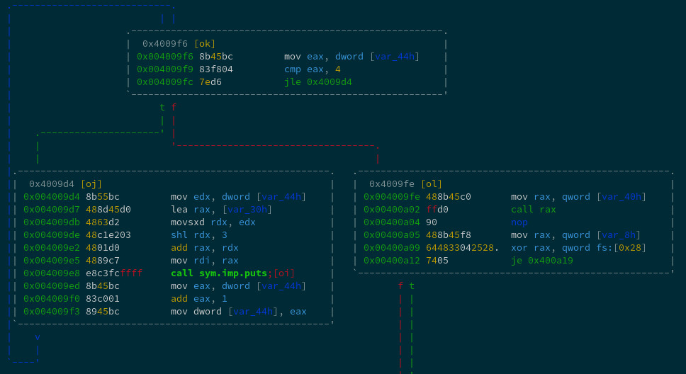 call to var_40h, so as pointer to function